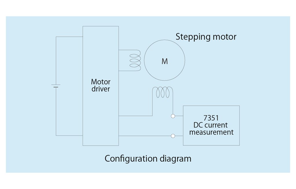 Motor driving current measurement (Configuration diagram)