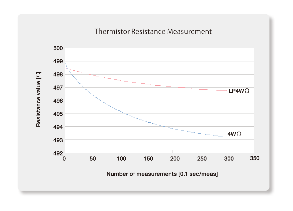 Thermistor Low-Power Resistance Measurement