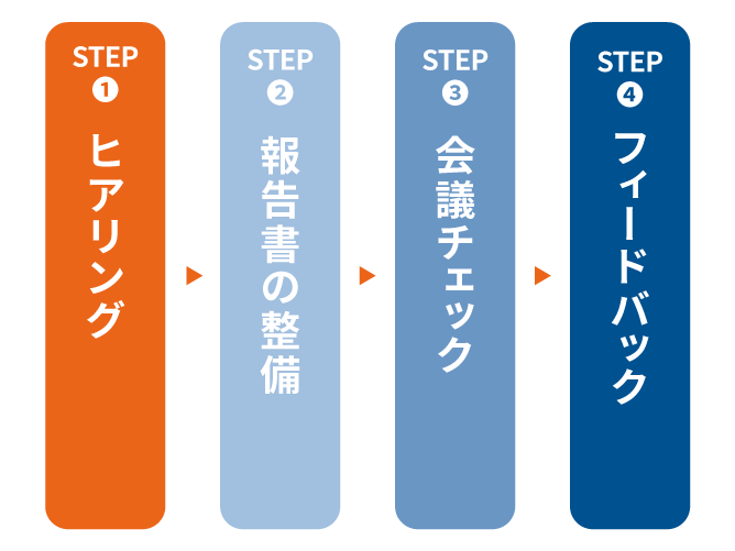 識学実践パック サービス紹介 マネジメントコンサルティングの識学 識学実践パック サービス紹介 マネジメントコンサルティングの識学