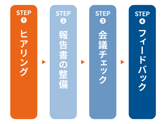 識学実践パック サービス紹介 マネジメントコンサルティングの識学