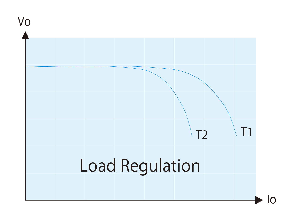 Load Regulation