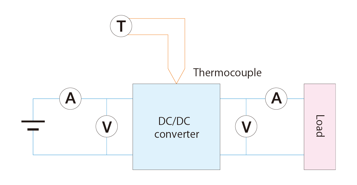 Evaluation of DC/DC Converter