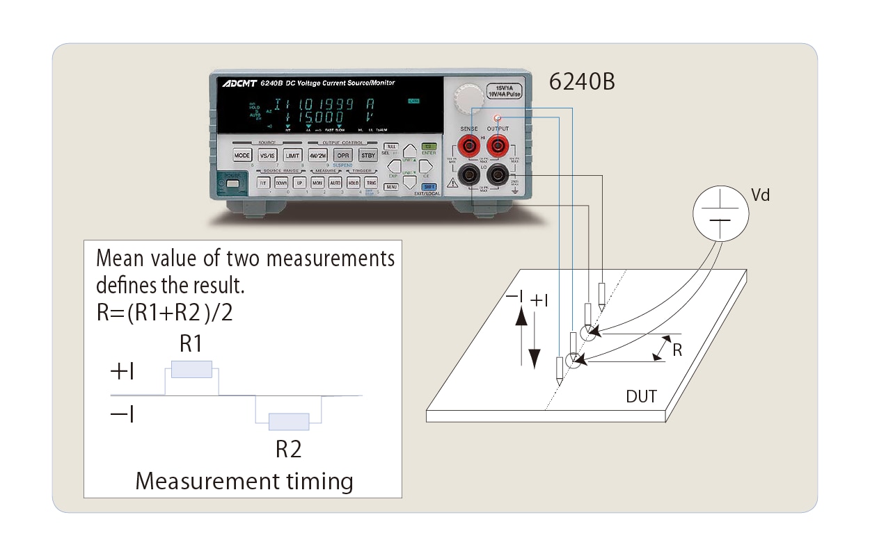6240B Low Resistance Measurement of Conductive Materials