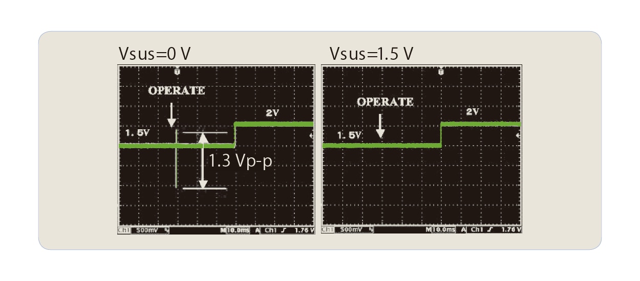 6240B Comparison of transient current at output ON