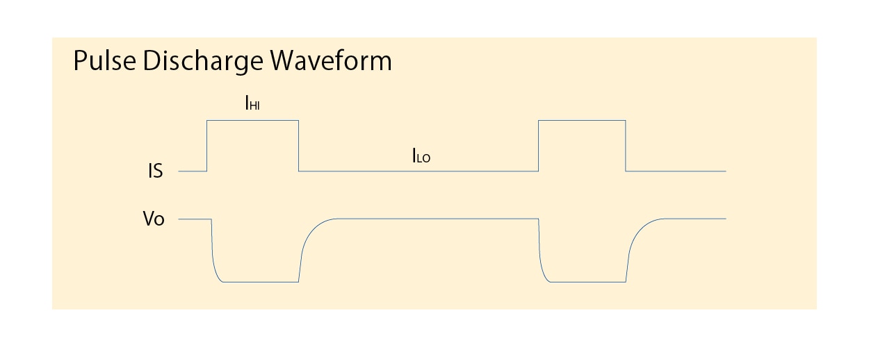 6241A/6242 Pulse Discharge Waveform