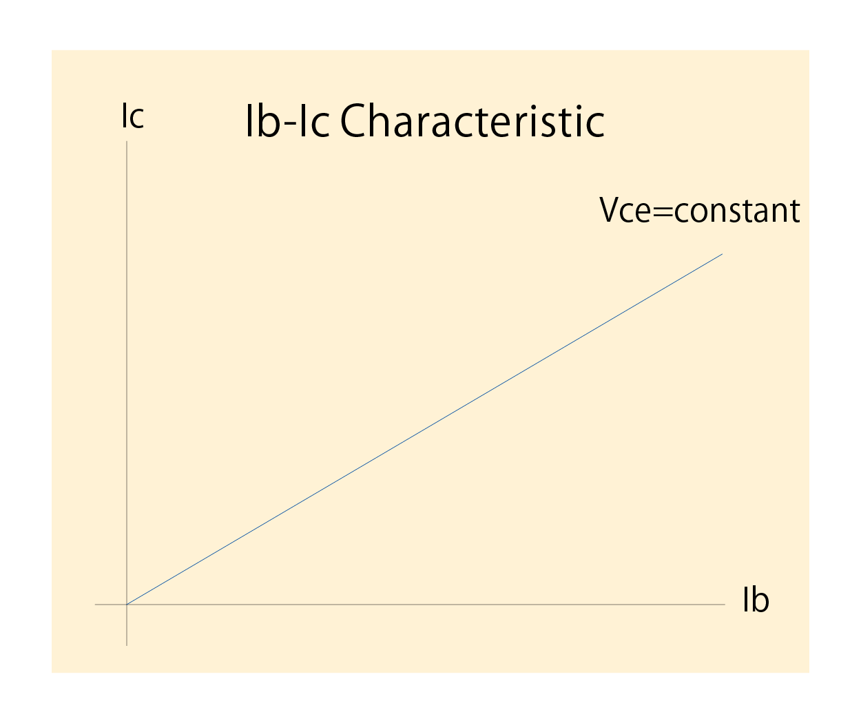 6241A/6242 Ib-Ic Characteristic