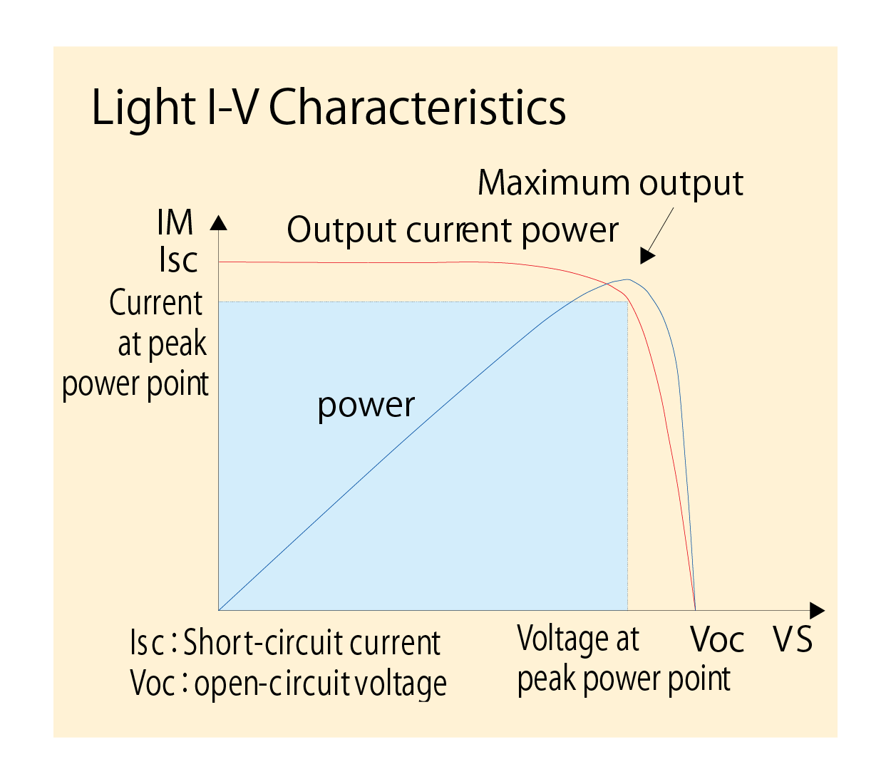 6241A/6242 Light I-V Characteristics