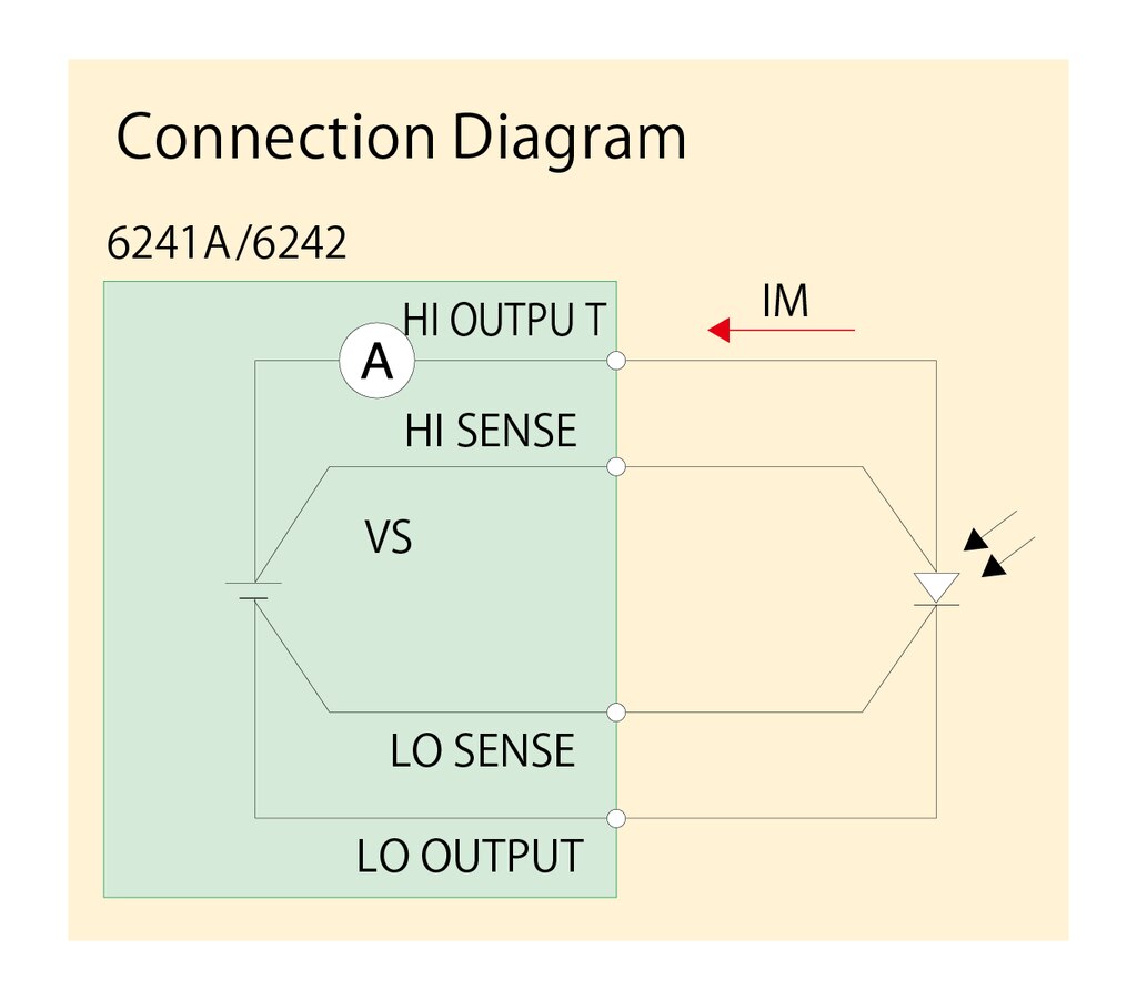 6241A/6242 | ADC Corporation