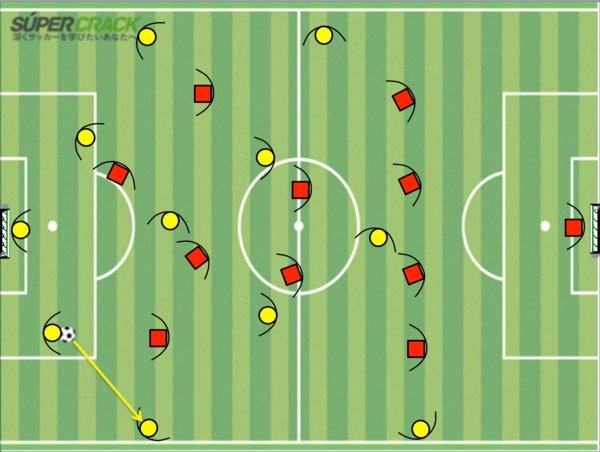 試合で効果的なアクションを実行できる選手に 攻撃 守備5つの 戦術的意図 とは Super Crack スーペル クラック 試合で効果的なアクションを実行できる選手に 攻撃 守備5つの 戦術的意図 とは Super Crack スーペル クラック