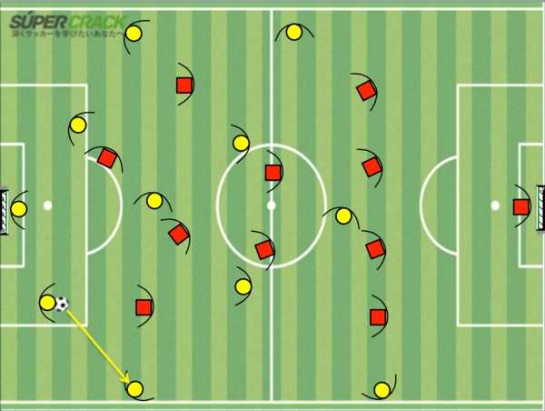 試合で効果的なアクションを実行できる選手に 攻撃 守備5つの 戦術的意図 とは Super Crack スーペル クラック