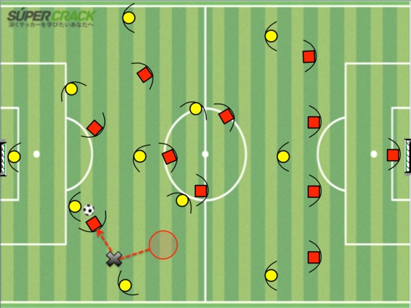 試合で効果的なアクションを実行できる選手に 攻撃 守備5つの 戦術的意図 とは Super Crack スーペル クラック 試合で効果的なアクションを実行できる選手に 攻撃 守備5つの 戦術的意図 とは Super Crack スーペル クラック
