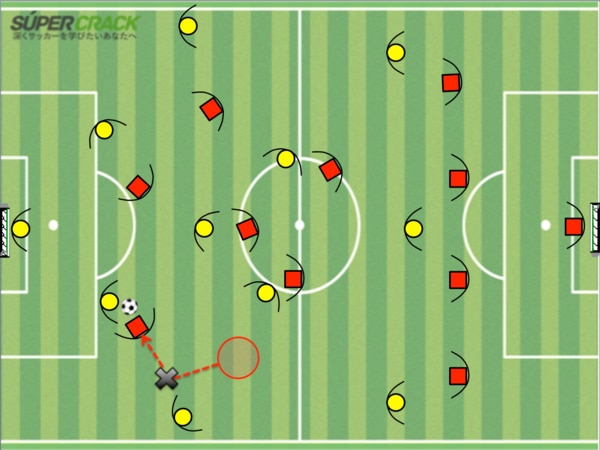 試合で効果的なアクションを実行できる選手に 攻撃 守備5つの 戦術的意図 とは Super Crack スーペル クラック