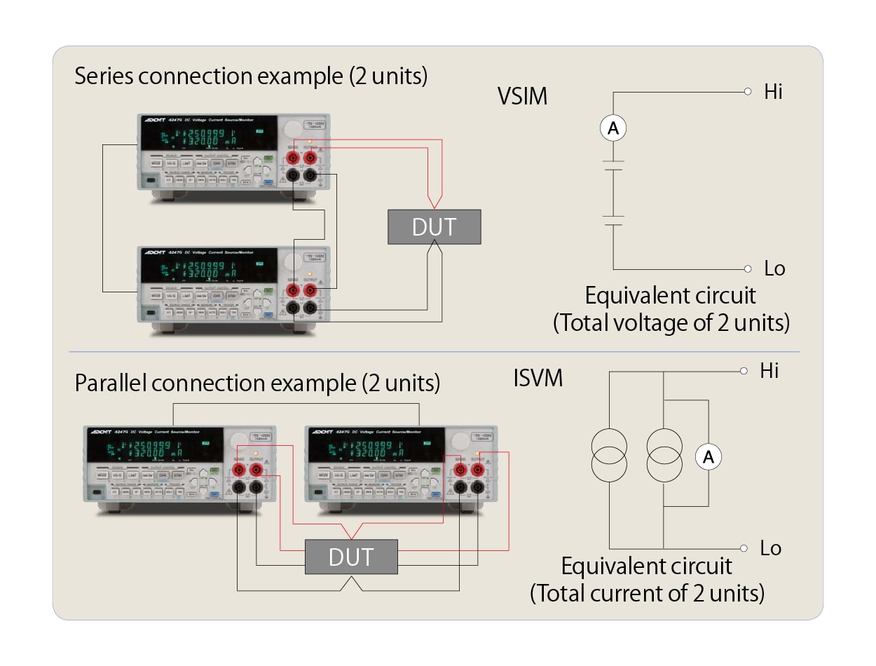 6247C/G Higher Voltage and Larger Current Device Testing