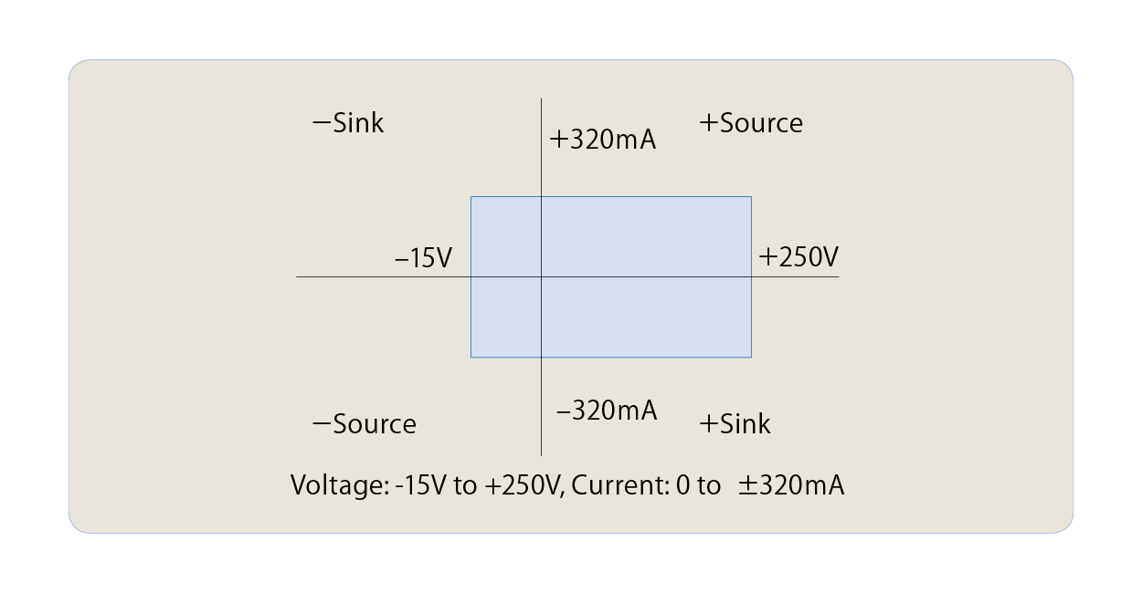 6247C/G Output Range