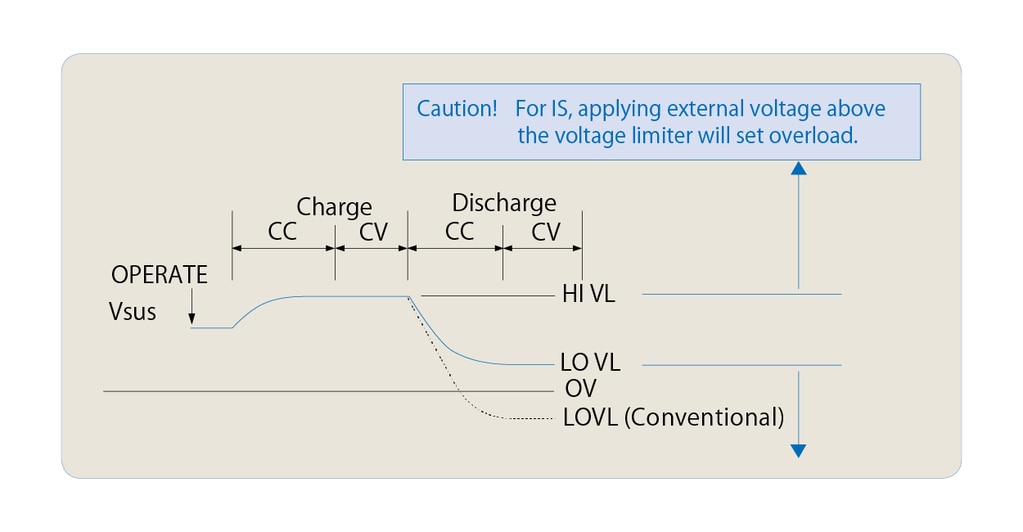 6247C/G HI/LO Limiters Separate Setting