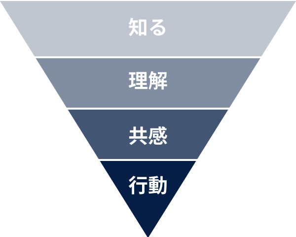 人の構造の4段階_画像