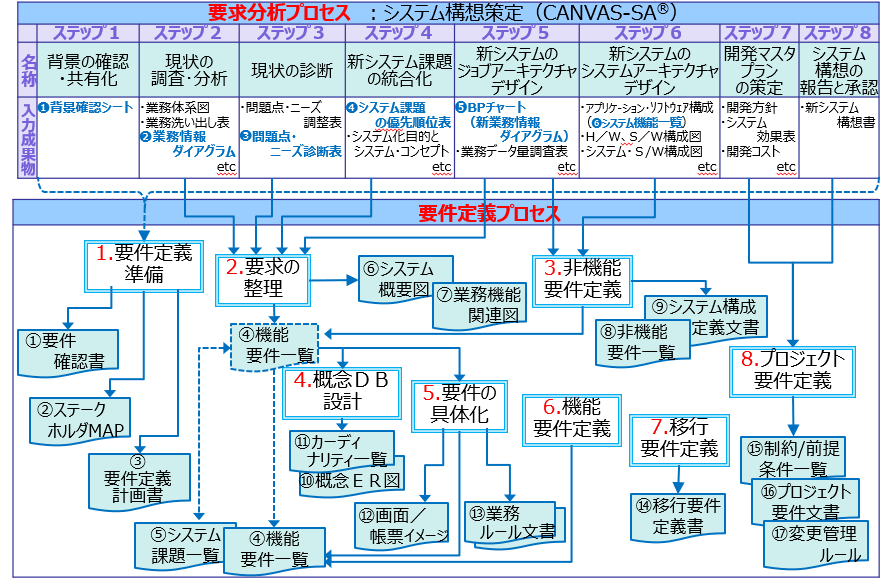 要件定義とは 要件定義時に必要な３つの重要ポイント 株式会社リンプレス