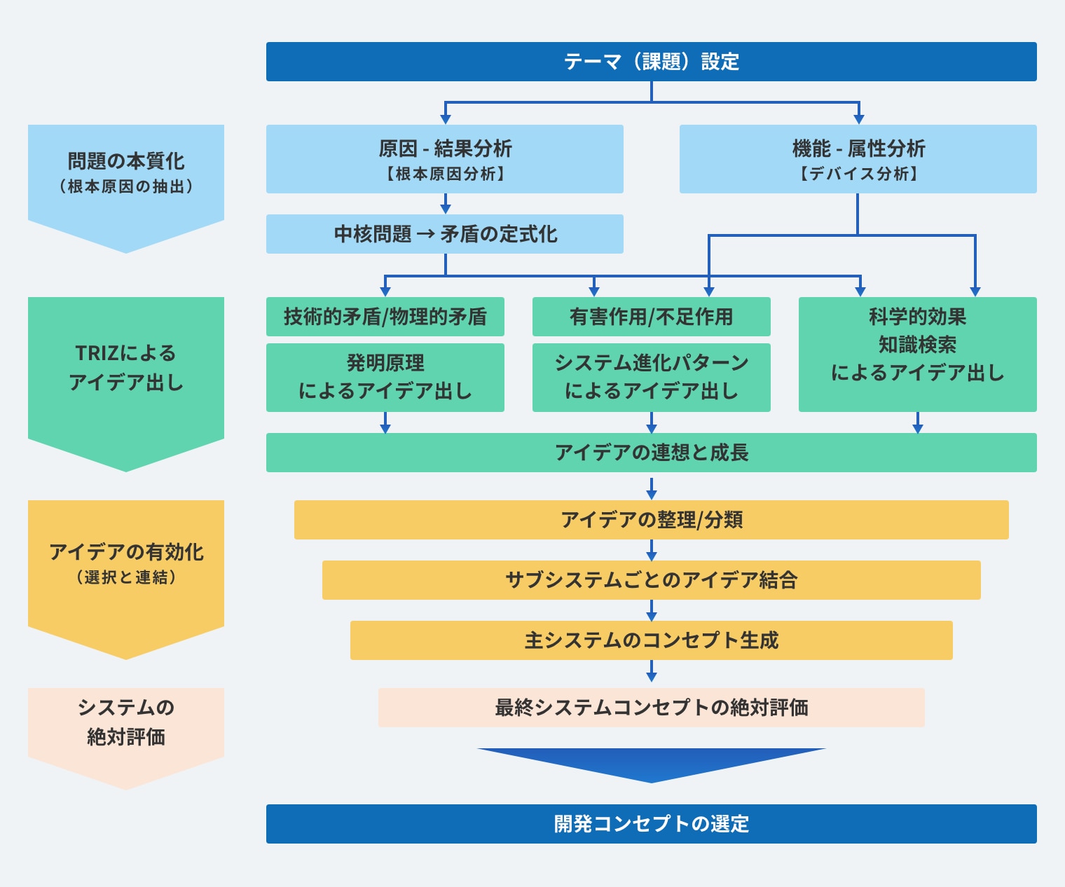 TRIZ（発明的問題解決理論）とは？