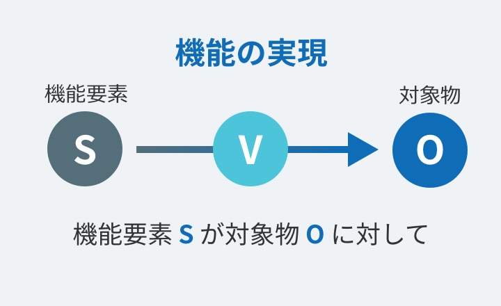 機能」で考える”目的別課題解決プログラム