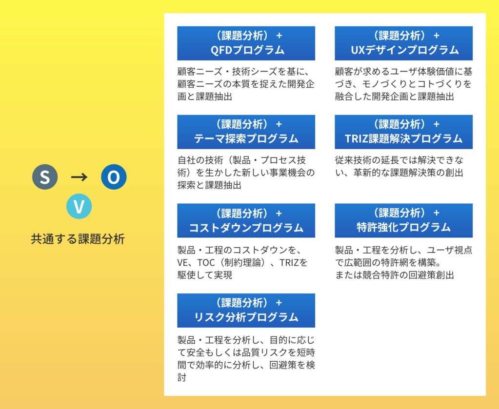 「機能」で考える各課題解決プログラム