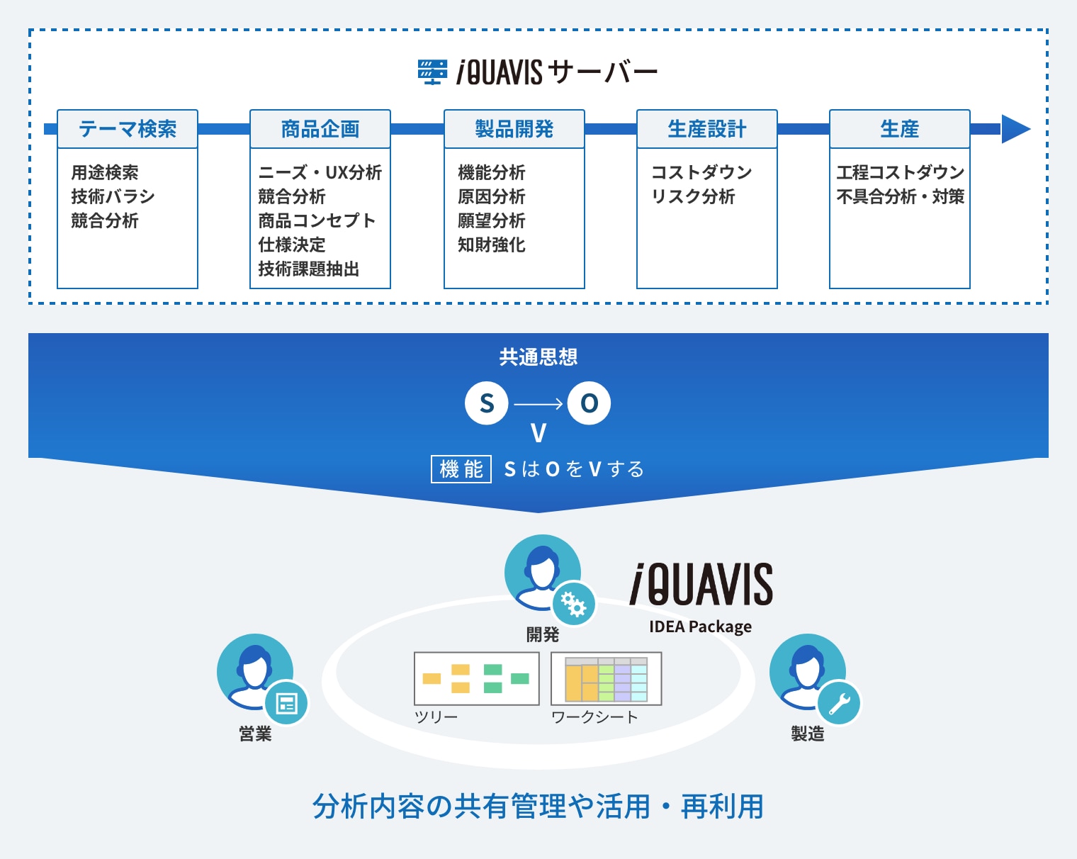 iQUAVIS IDEA Package