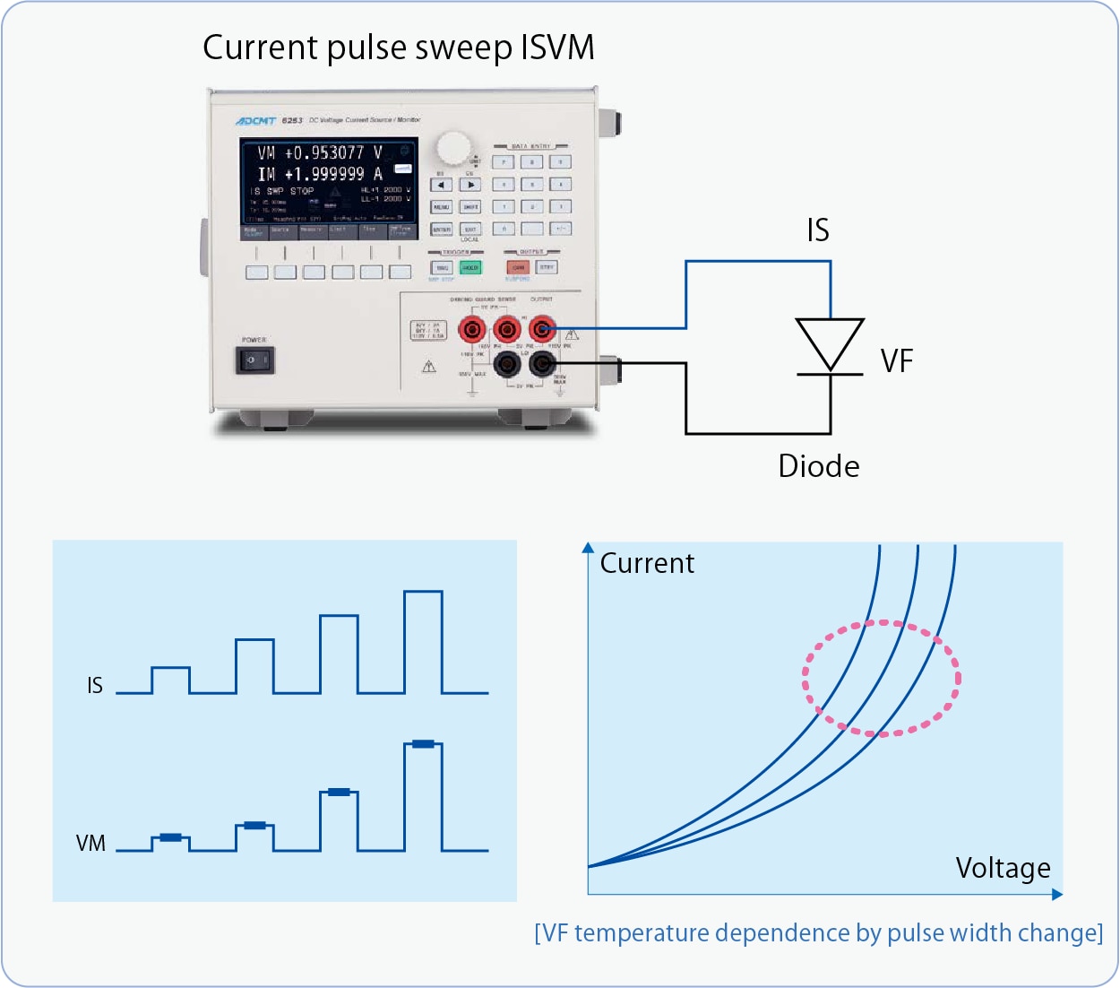 6253 Diode VF Temperature Dependence Evaluation