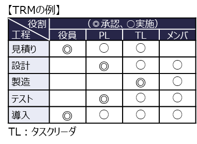 Pmbokとは プロジェクト管理の基礎を学ぼう 株式会社リンプレス