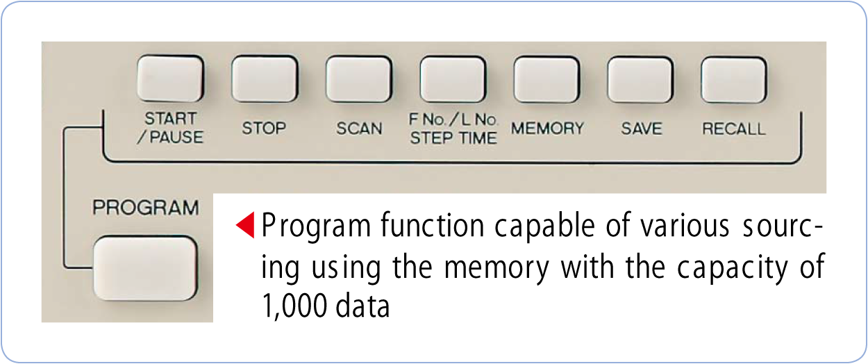 6166 Program function