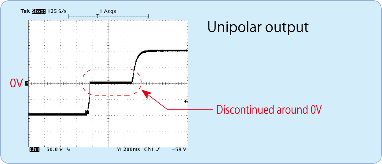 Unipolar output