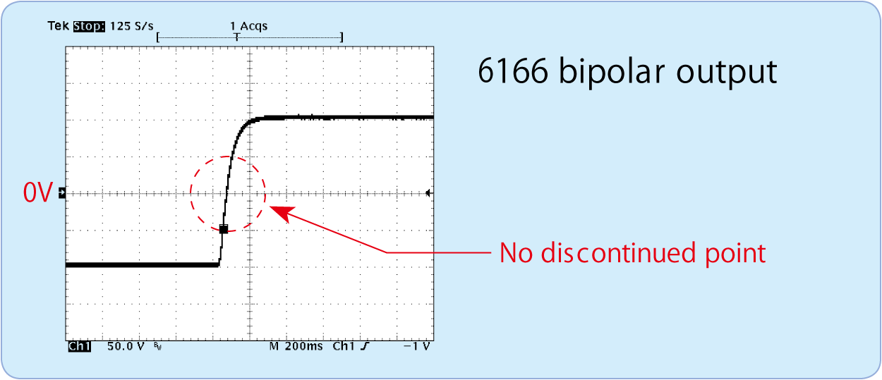6166 bipolar output