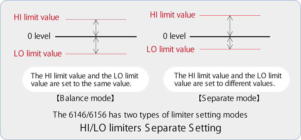 6146/6156 HI/LO Limiters Separate Setting