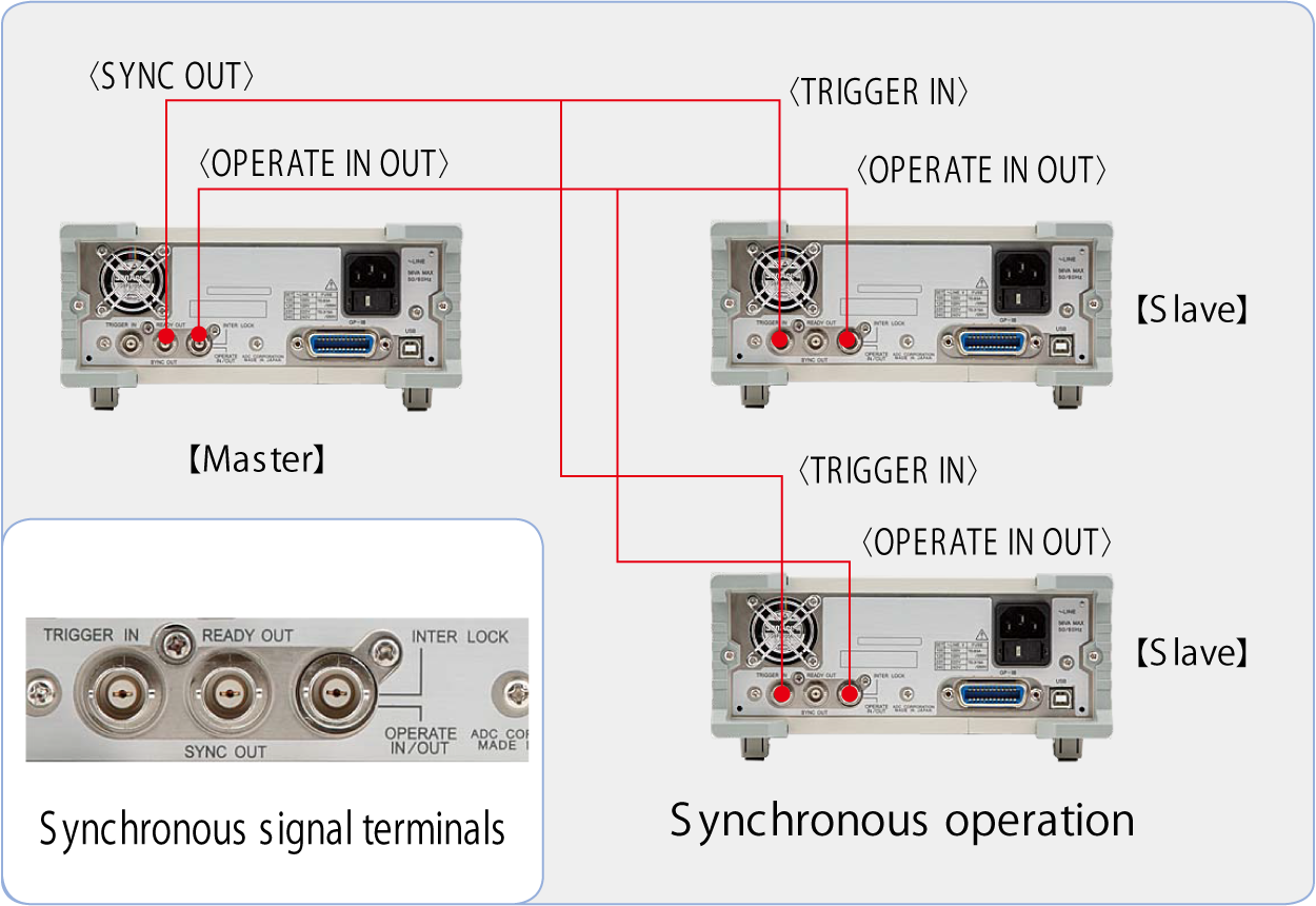 6146/6156 Multiple-Unit Operation and Synchronous Operation with DMM