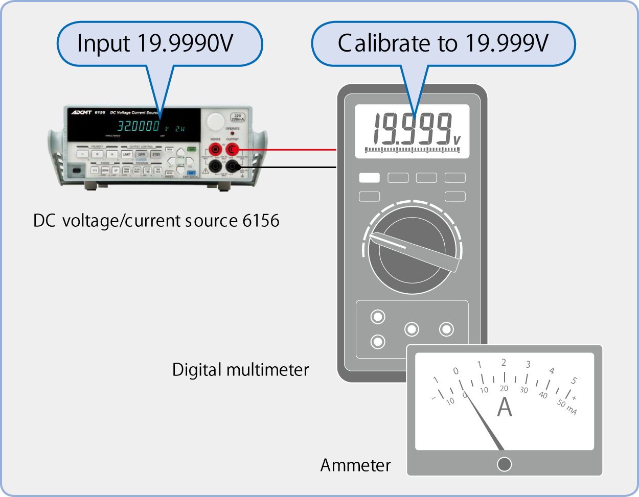 6146/6156 For Calibration of Meters and Measuring Instruments