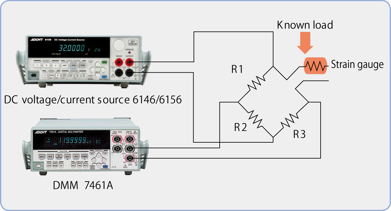 6146/6156 For Characteristic Test of Strain Sensors