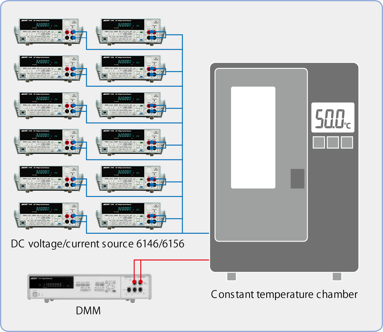 6146/6156 For Reliability Test of Semiconductors and Electronic Components