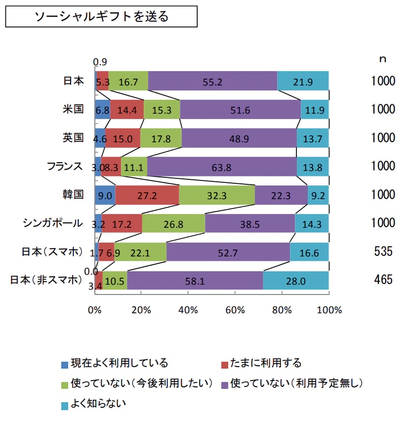 拡大中のデジタルギフト ソーシャルギフト 市場 波に乗って他社に負けないギフト戦略を sbギフト株式会社 Sbギフト株式会社 拡大中のデジタルギフト ソーシャルギフト 市場 波に乗って他社に負けないギフト戦略を sbギフト株式会社 Sbギフト株式会社