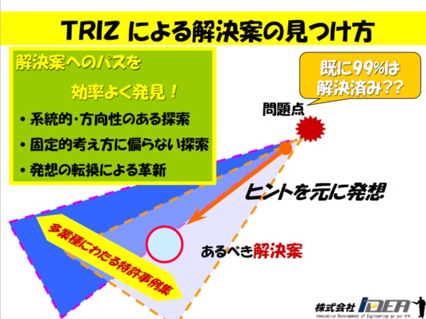TRIZによる解決策の見つけ方