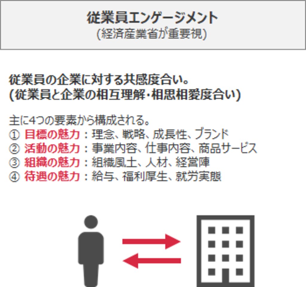 エンゲージメントとは？ビジネスにおける意味や必要性、向上させるメリット・方法を解説｜組織改善ならモチベーションクラウド | 株式会社リンク ...