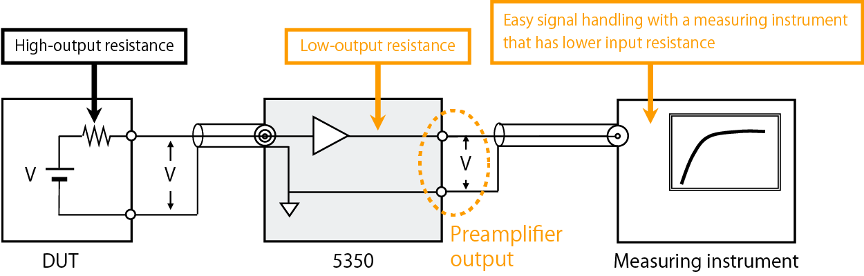 5350 Preamplifier output  Voltage measurement