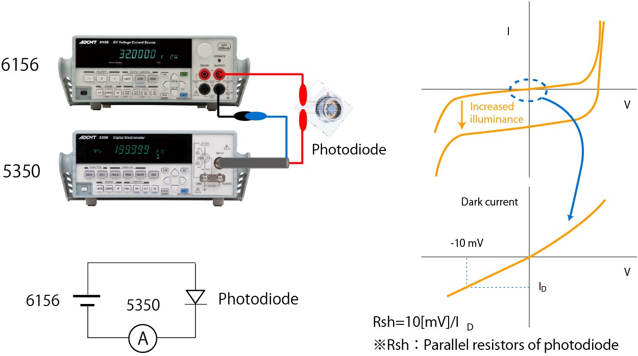 5350 Current-voltage characteristic evaluation of photodiodes