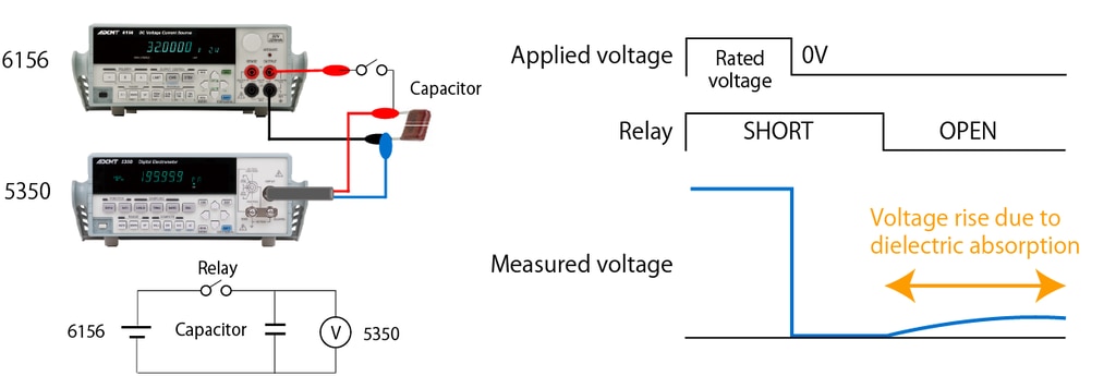 5350 Dielectric absorption measurement of capacitors