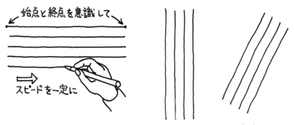 技術者のためのイラストレーション講座 基礎編 2 株式会社アイデア 技術者のためのイラストレーション講座 基礎編 2 株式会社アイデア