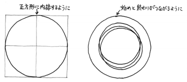 円を描く