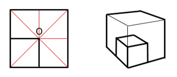 立方体の分割