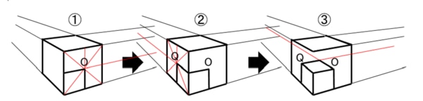 立方体分割の作図方法