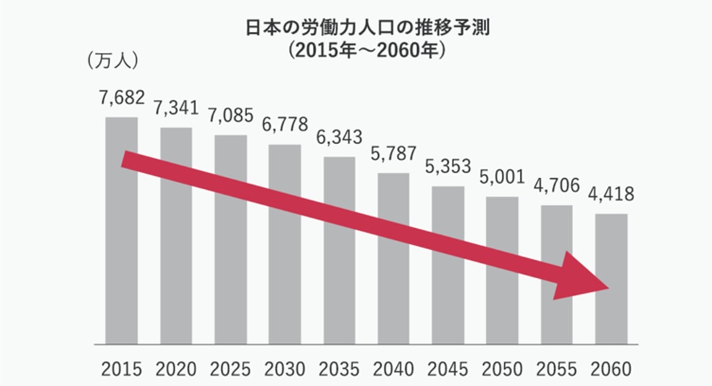 人手不足が顕著な業界とは？デメリットや解消アイデアを解説｜組織改善ならモチベーションクラウド | 株式会社リンクアンドモチベーション