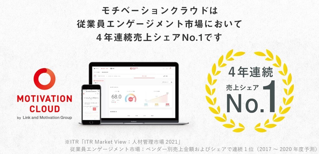 モチベーションクラウド がitr調査の従業員エンゲージメント市場ベンダー別売上金額シェア4年連続1位を獲得 モチベーションクラウド がitr調査の従業員エンゲージメント市場ベンダー別売上金額シェア4年連続1位を獲得