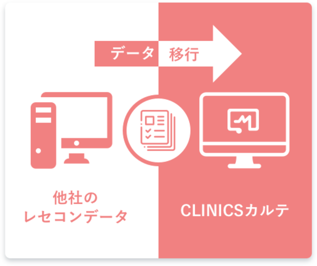 Clinicsカルテの料金 価格 費用 クラウド診療支援システムclinics クリニクス