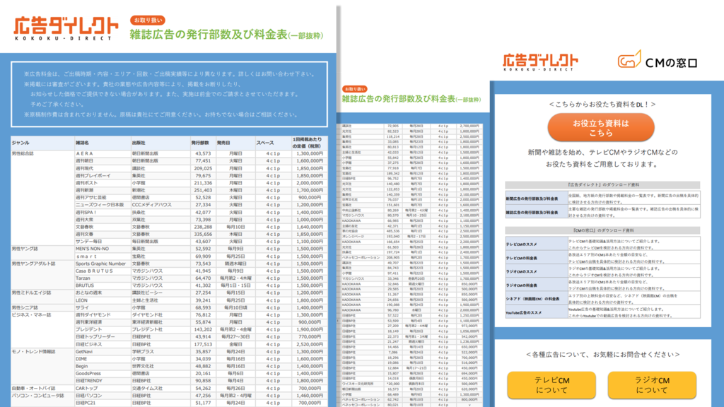 loaded 安い 雑誌 発行部数