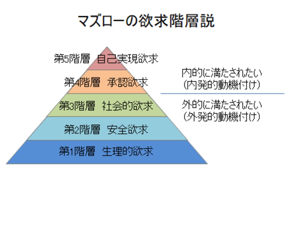 仕事のやる気を出すには やる気のない社員の特徴と対処法をご紹介 組織改善ならモチベーションクラウド 株式会社リンクアンドモチベーション